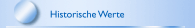 Historische Werte